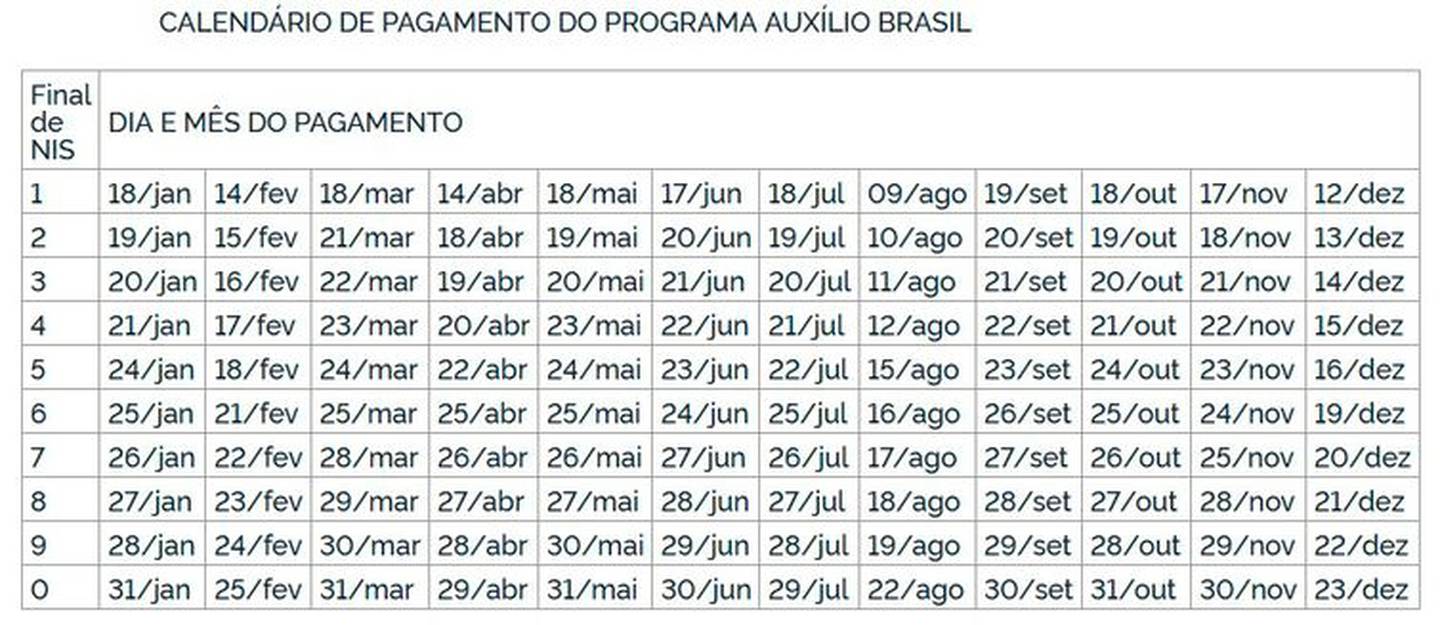 Calendário Auxílio Brasil