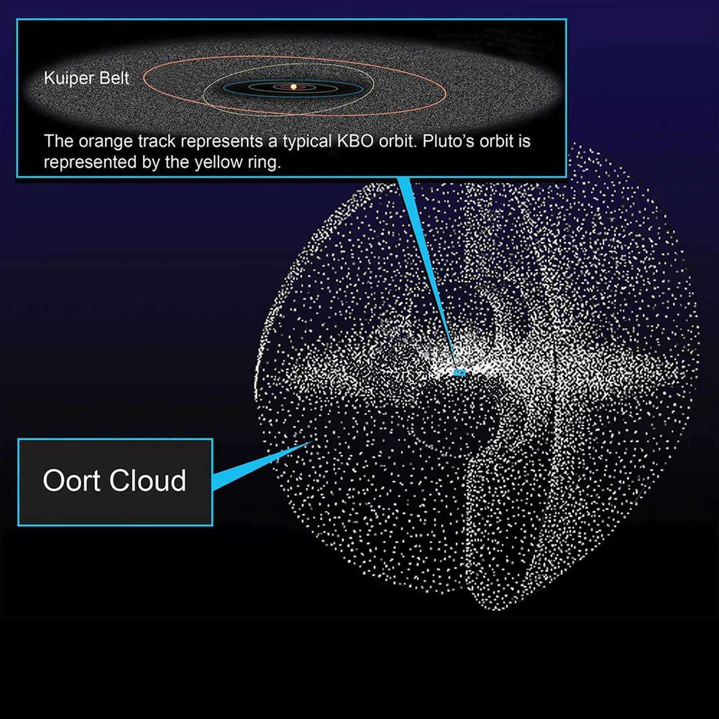 Nube de Oort