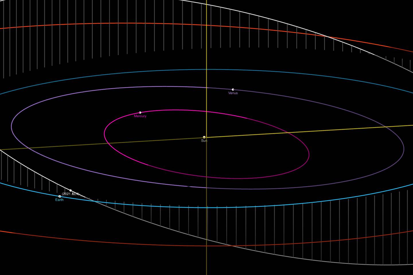 Alerta sobre asteroide gigante que passará próximo à Terra nesta quinta-feira (5).