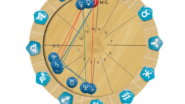 Ascendente x Descendente: qual a diferença e por que são importantes