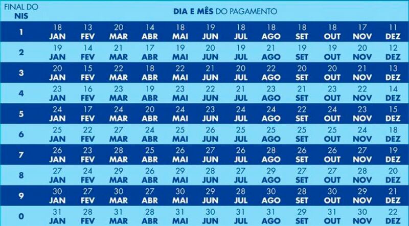 Calendário Novo Bolsa Família