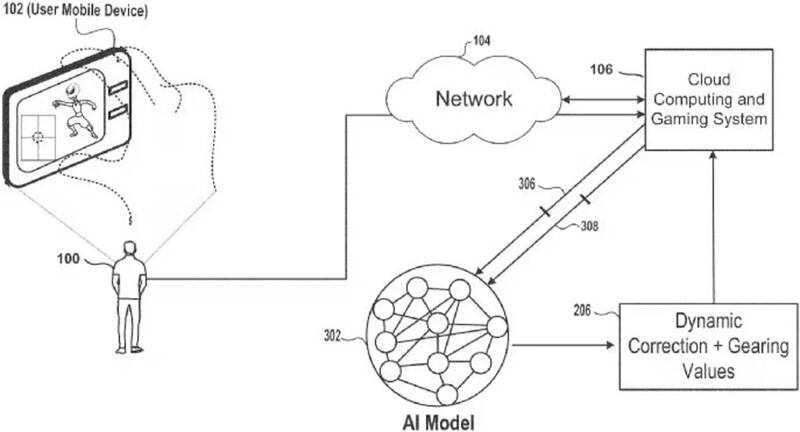 Patente PS6 y Portátil