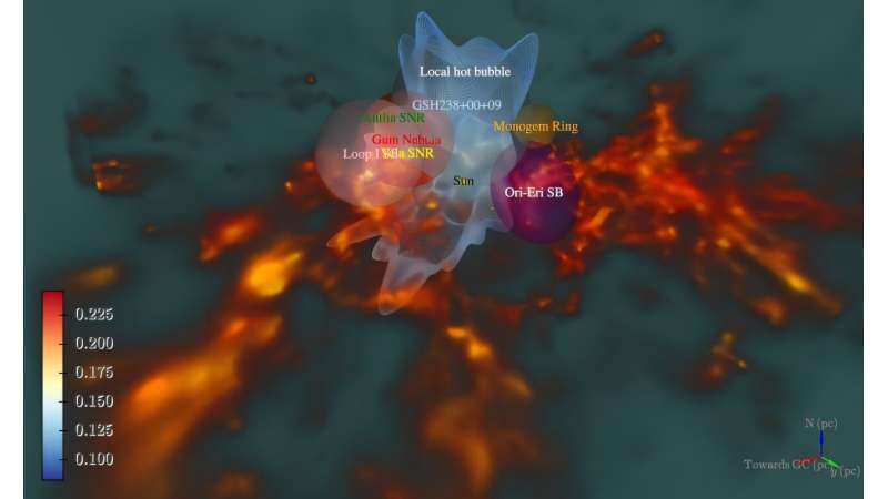 Modelo solar 3D hecho por eRosita en la página de PHYS ORG