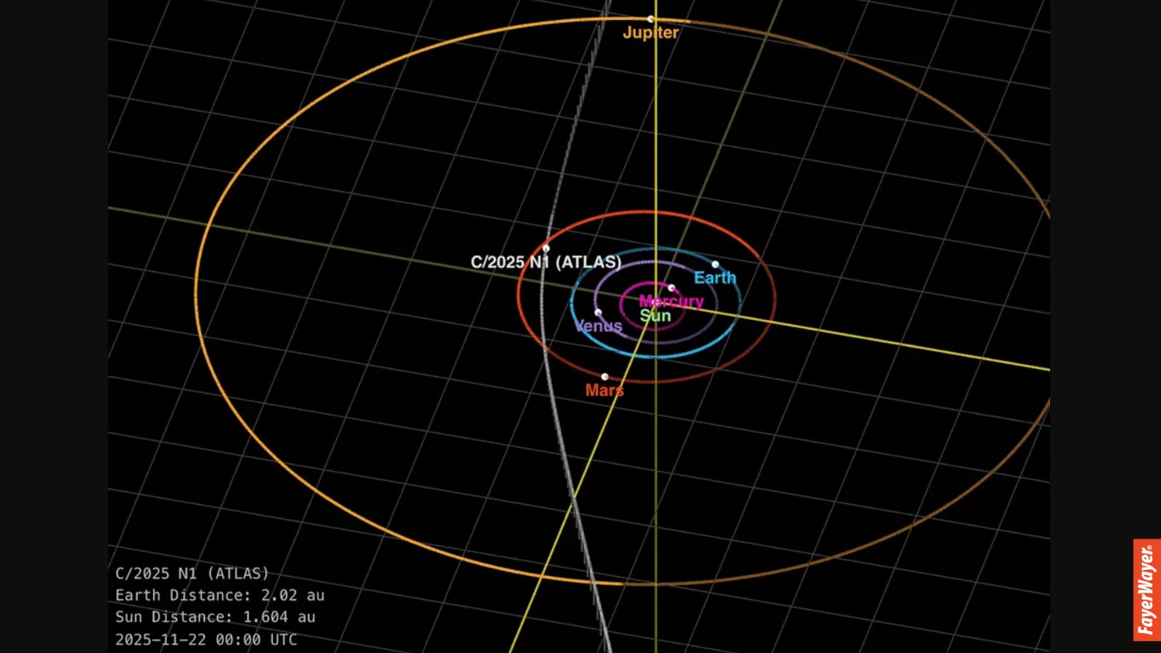 3I/ATLAS, acercamiento a Jupiter