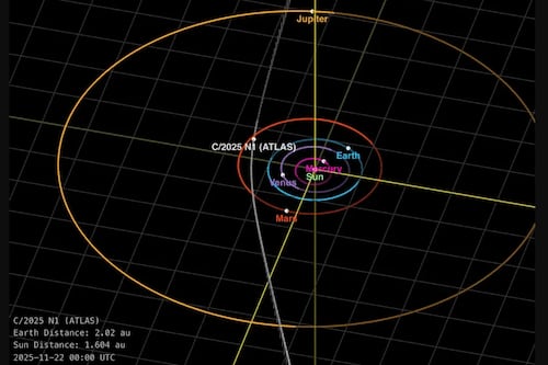 Segundo Harvard: 3I/ATLAS usará Júpiter para “implantar tecnologia” no Sistema Solar