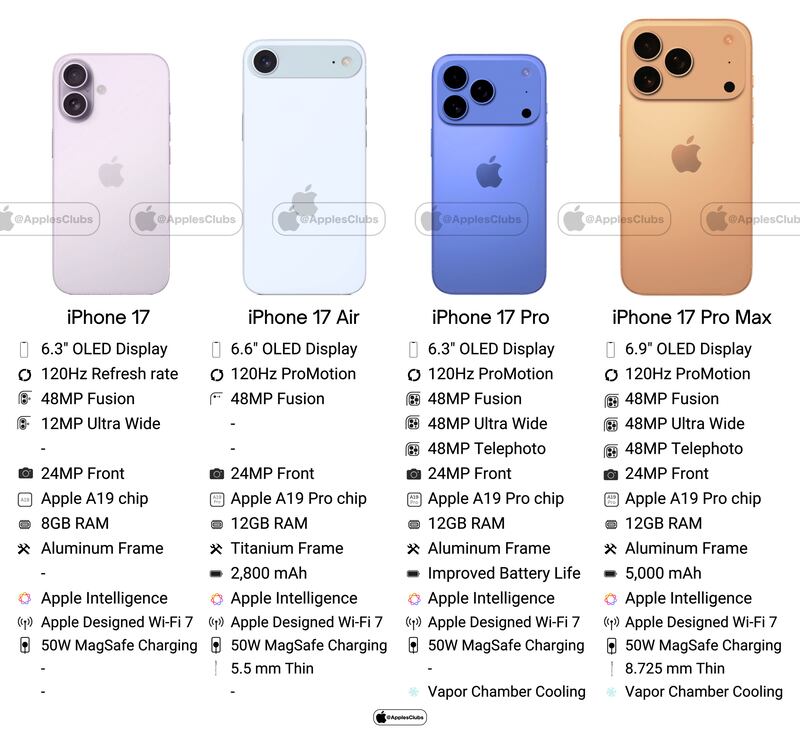Así es el diseño del último iPhone y su posible tamaño