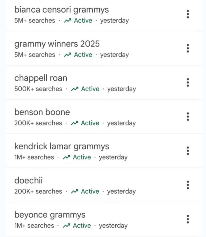 Kanye West aponta que polêmica de sua esposa no Grammy ofuscou vencedores da premiação