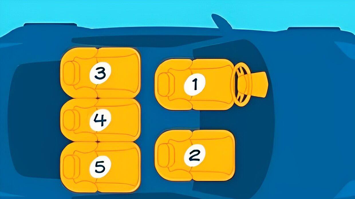 Você se sentaria em qual lugar? Sua resposta revelará MUITO de sua personalidade