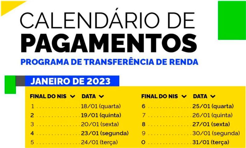 Calendário de pagamento
