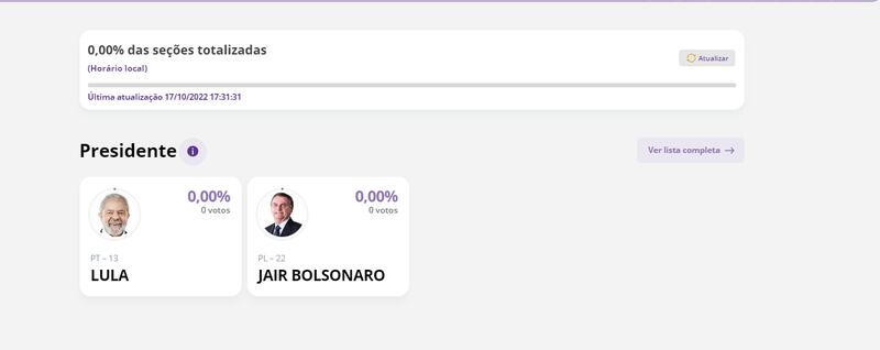 Eleições 2022: como acompanhar a apuração e o resultado oficial do 2º turno para Presidente