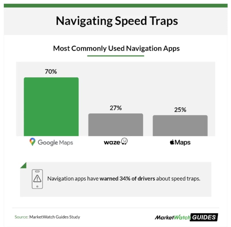 Google Maps vs. Apple Maps vs. Waze