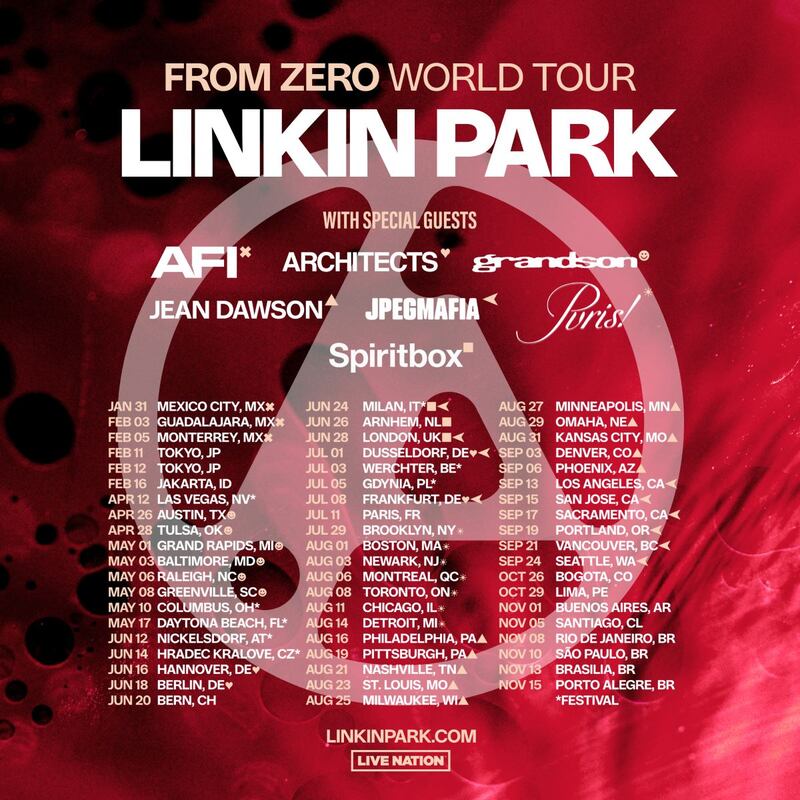 Linkin Park no Brasil